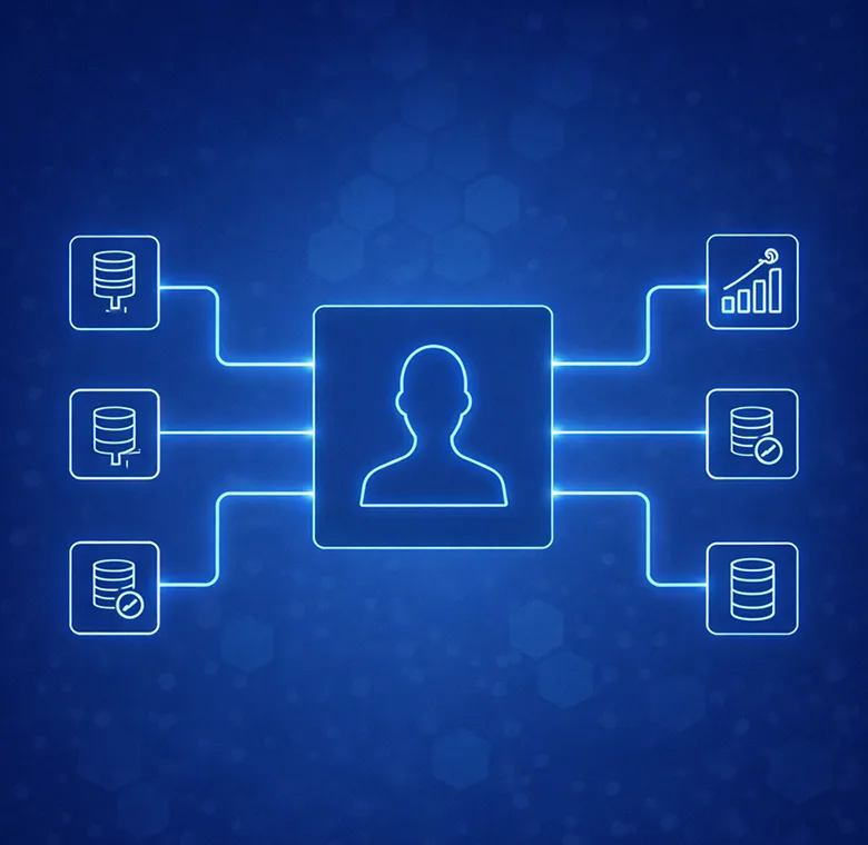 Customer 360 and Personalization