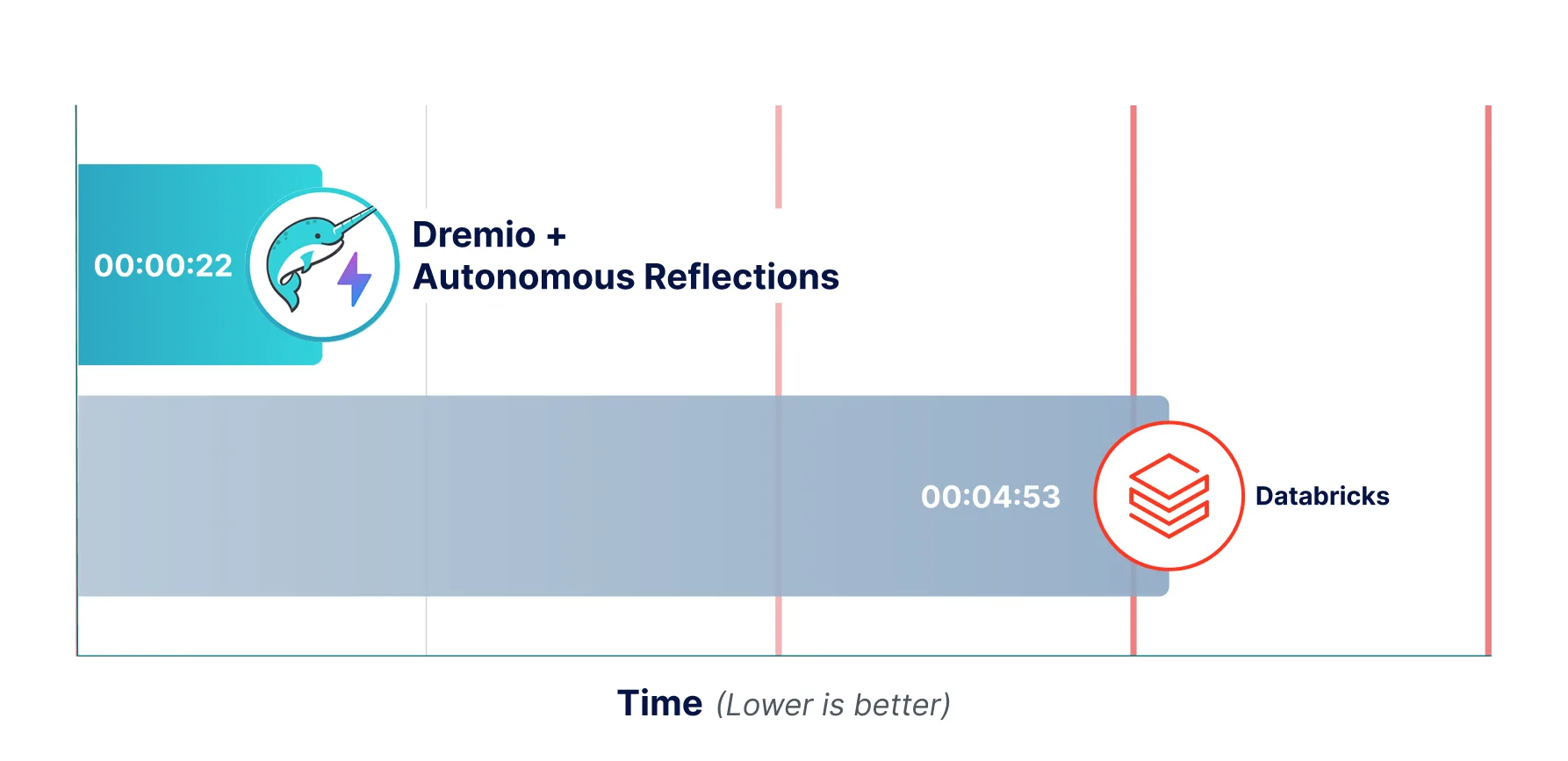 Query Performance tab