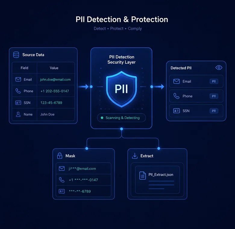 PII UDF