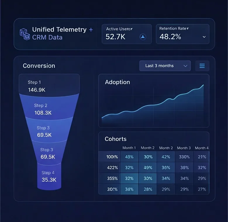 Product Analytics at Scale