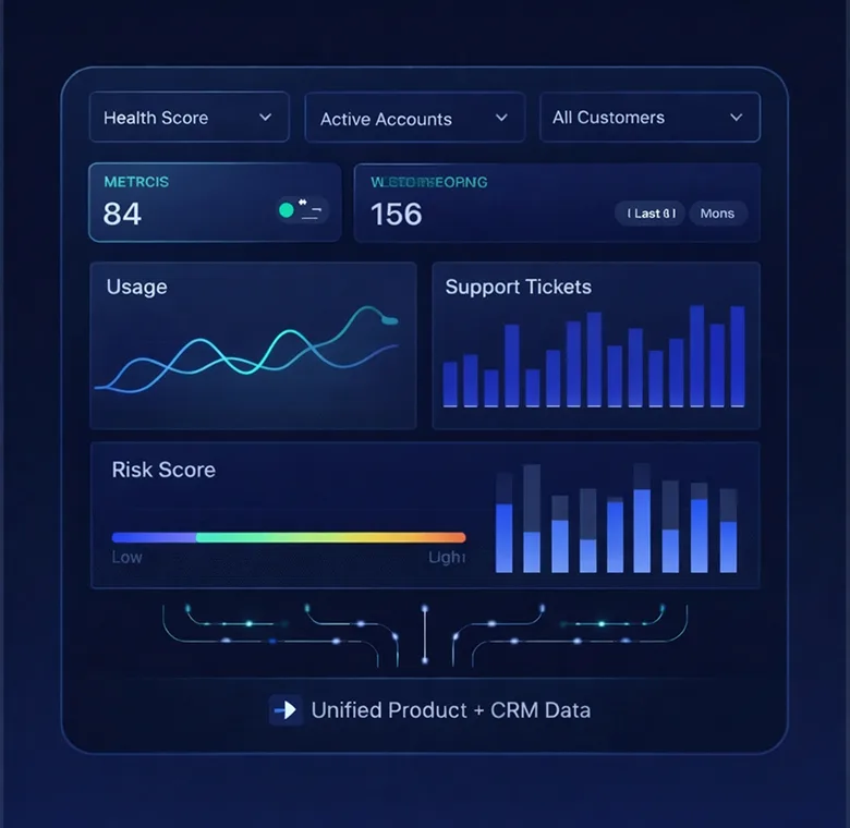 Customer 360 for Revenue and CS Teams