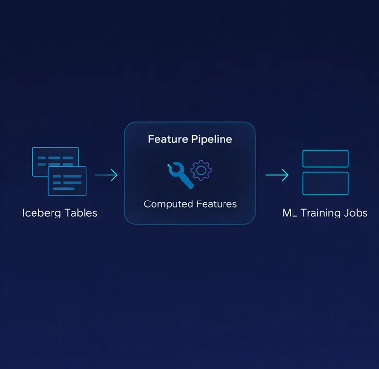 AI/ML Training Data and Feature Engineering