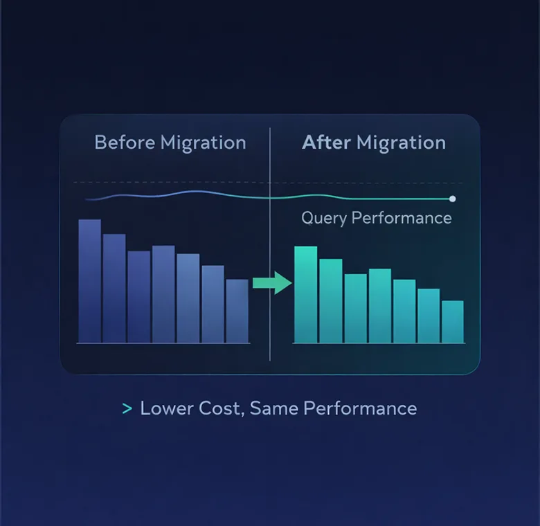 Warehouse Migration and Cost Optimization