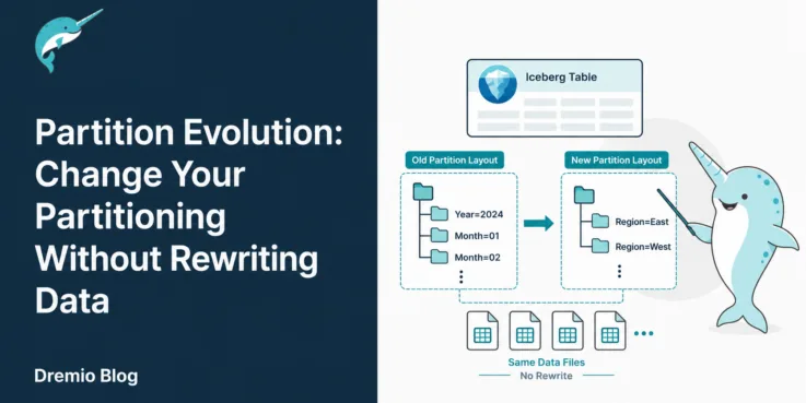 Partition evolution is one of the features that makes Iceberg a safe long-term choice. It means the partitioning decision you make today is not permanent.