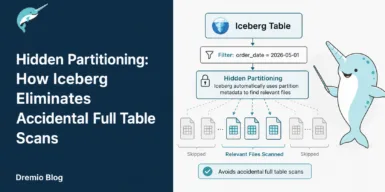 Hidden Partitioning: How Iceberg Eliminates Accidental Full Table Scans