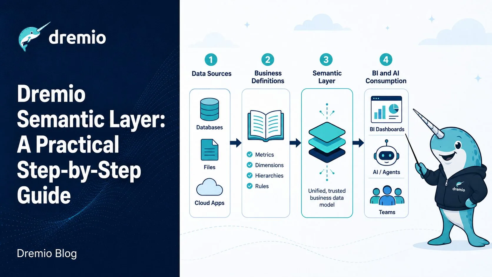 Dremio Semantic Layer: A Practical Step-by-Step Guide