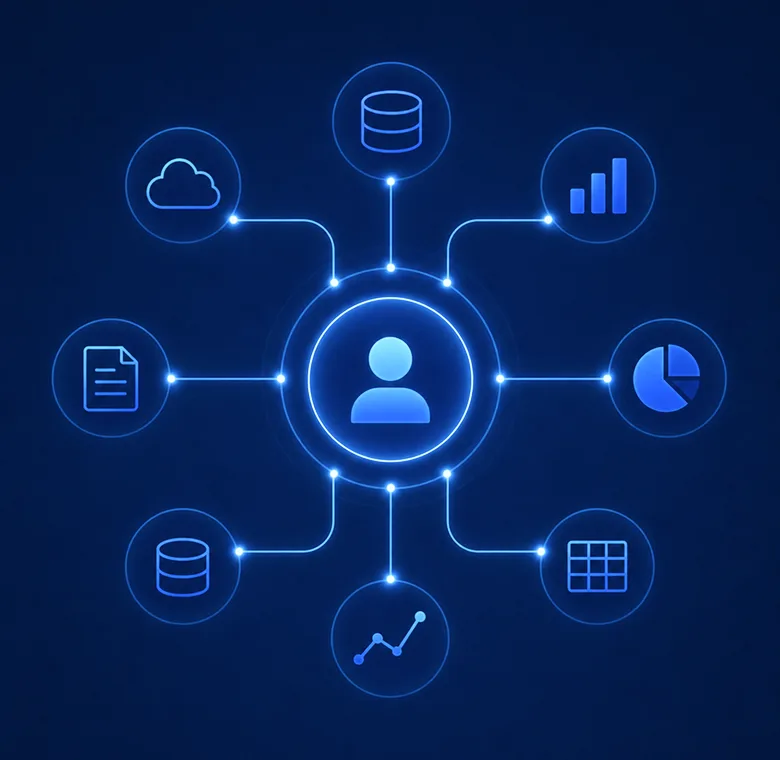 Customer 360 and personalization