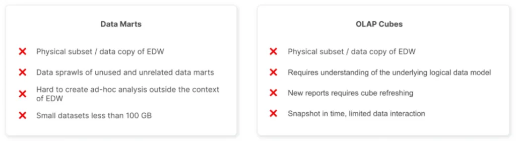 The challenges with data marts and OLAP cubes as semantic layer implementations.