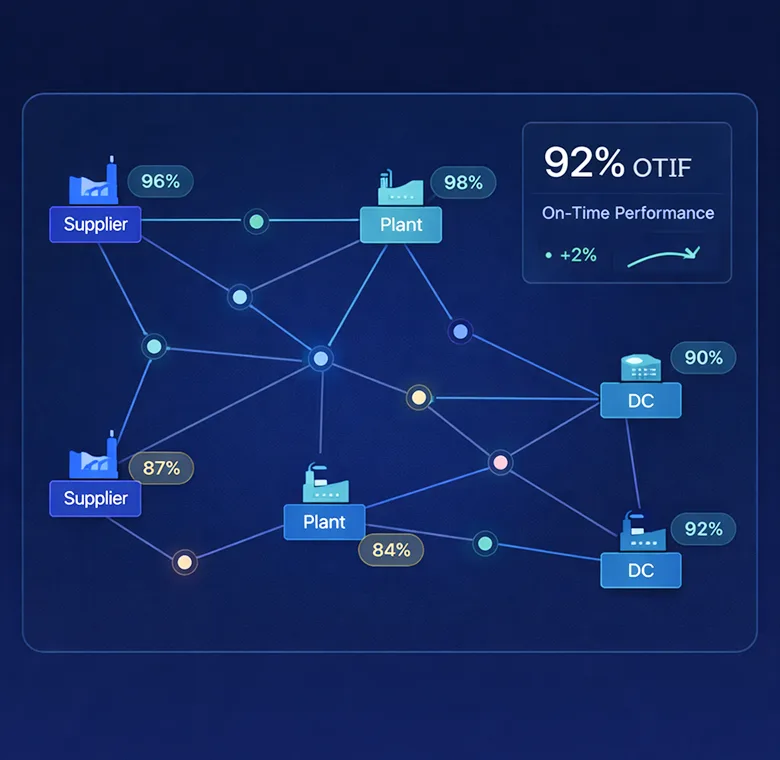 Predictive Maintenance