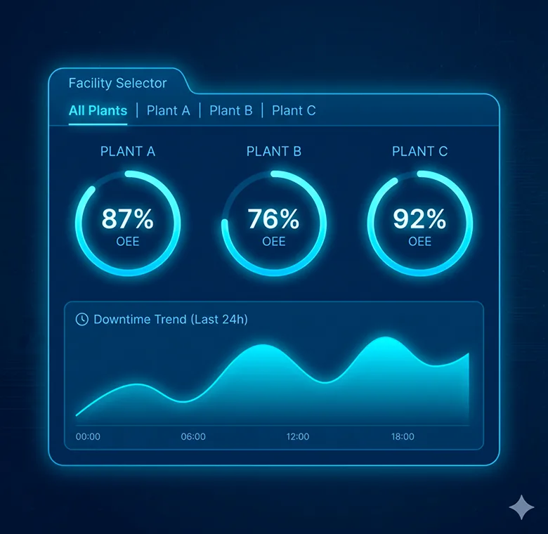 Production Quality and Yield Analytics