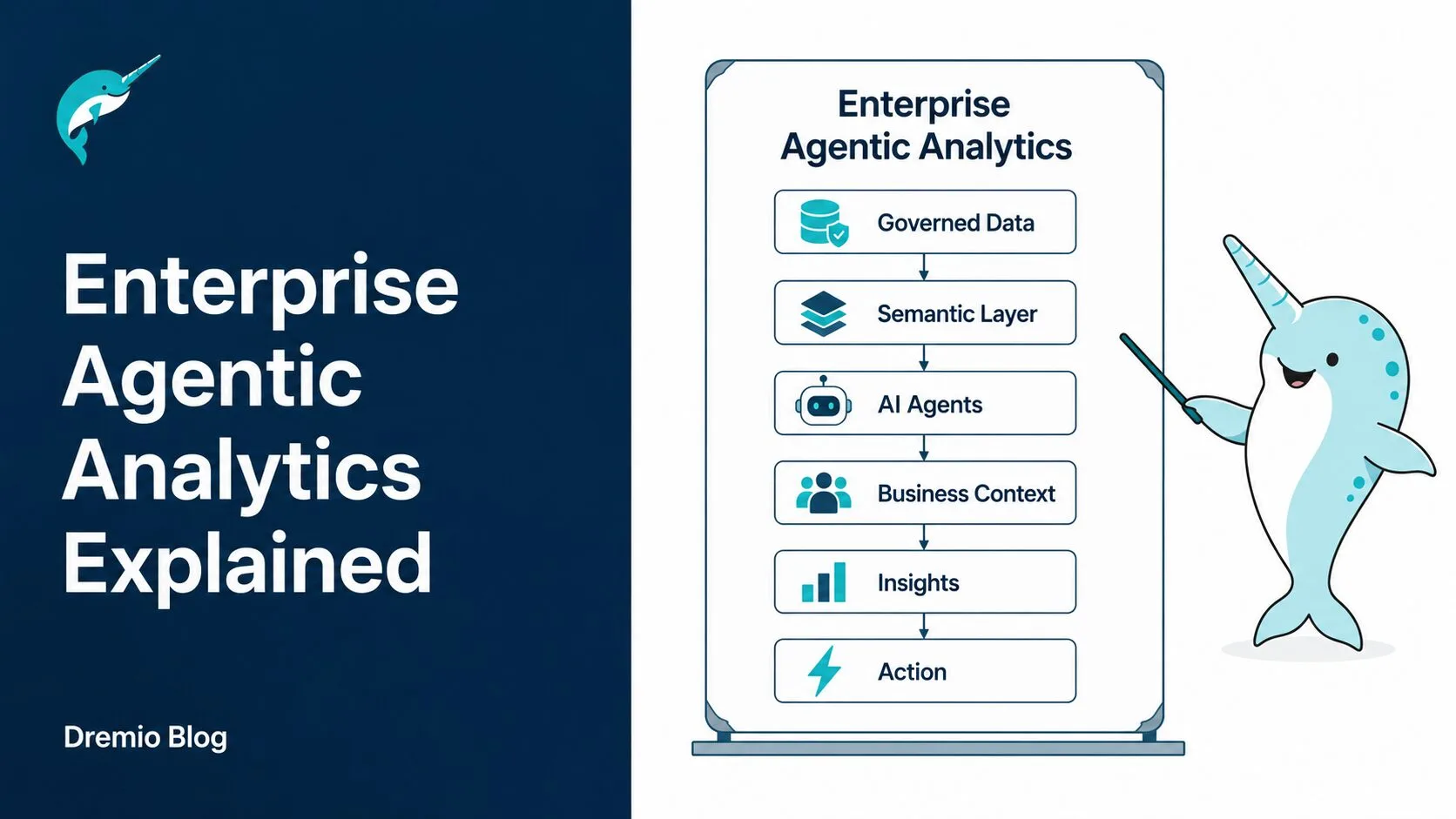 Enterprise Agentic Analytics Explained