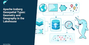 Apache Iceberg Geospatial Types: Geometry and Geography in the Lakehouse