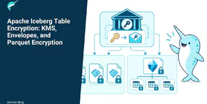 Apache Iceberg Table Encryption: KMS, Envelopes, and Parquet Encryption