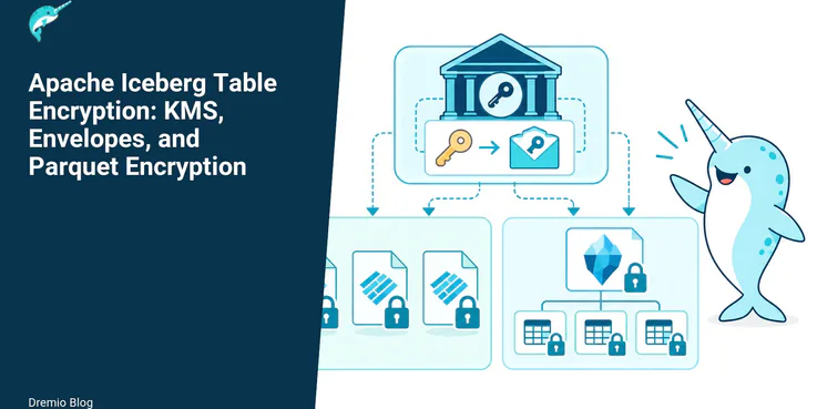 Apache Iceberg Table Encryption: KMS, Envelopes, and Parquet Encryption
