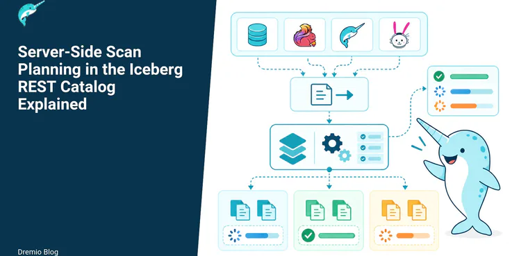 Server-Side Scan Planning in the Iceberg REST Catalog Explained
