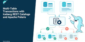 Multi-Table Transactions with Iceberg REST Catalogs and Apache Polaris