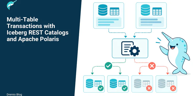 Multi-Table Transactions with Iceberg REST Catalogs and Apache Polaris