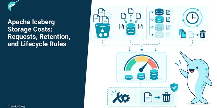 Apache Iceberg Storage Costs: Requests, Retention, and Lifecycle Rules