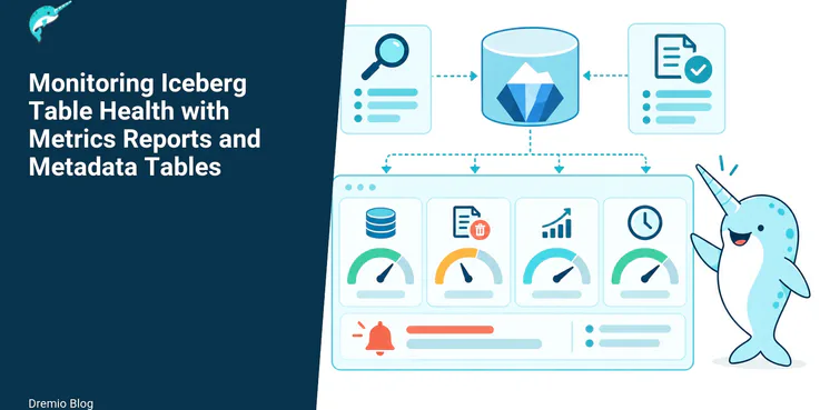 Monitoring Iceberg Table Health with Metrics Reports and Metadata Tables