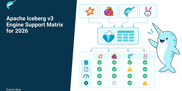 Apache Iceberg v3 Engine Support Matrix for 2026