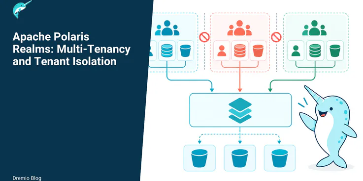 Apache Polaris Realms: Multi-Tenancy and Tenant Isolation