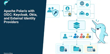 Apache Polaris with OIDC: Keycloak, Okta, and External Identity Providers