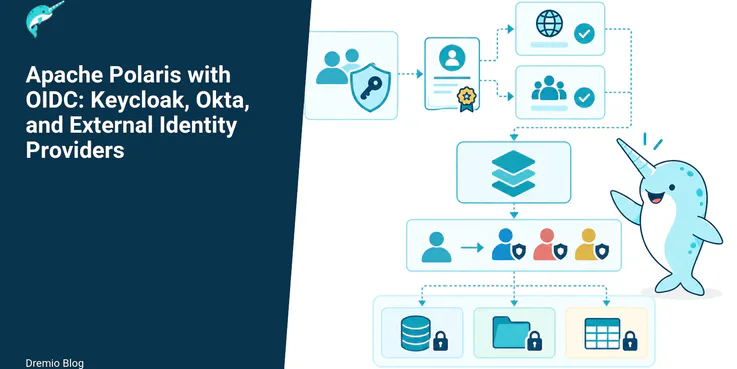 Apache Polaris with OIDC: Keycloak, Okta, and External Identity Providers