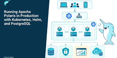 Running Apache Polaris in Production with Kubernetes, Helm, and PostgreSQL