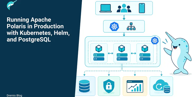 Running Apache Polaris in Production with Kubernetes, Helm, and PostgreSQL