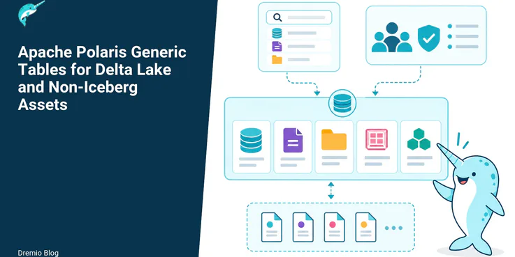 Apache Polaris Generic Tables for Delta Lake and Non-Iceberg Assets