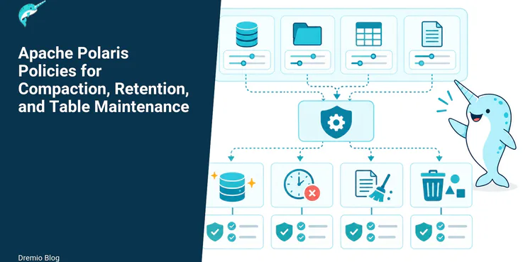 Apache Polaris Policies for Compaction, Retention, and Table Maintenance