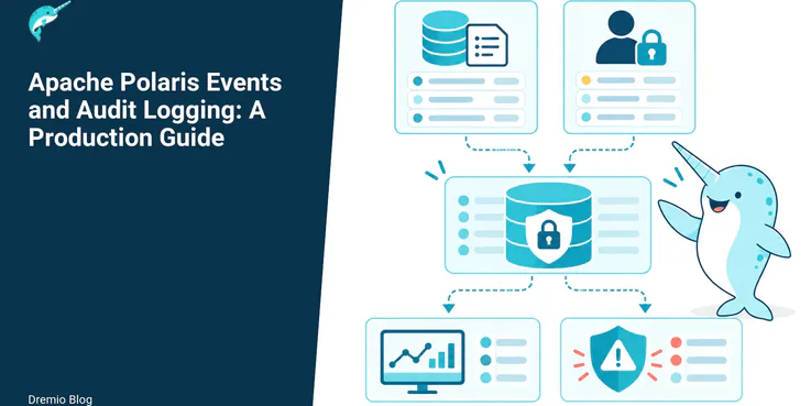 Apache Polaris Events and Audit Logging: A Production Guide