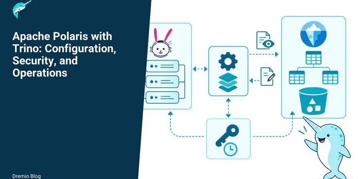 Apache Polaris with Trino: Configuration, Security, and Operations