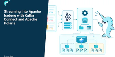 Streaming into Apache Iceberg with Kafka Connect and Apache Polaris
