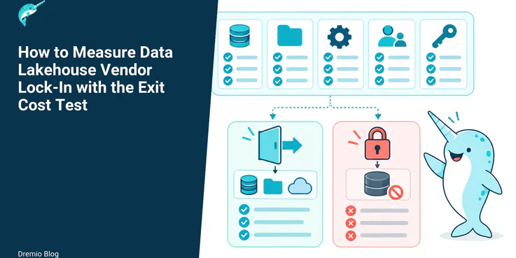 How to Measure Data Lakehouse Vendor Lock-In with the Exit Cost Test