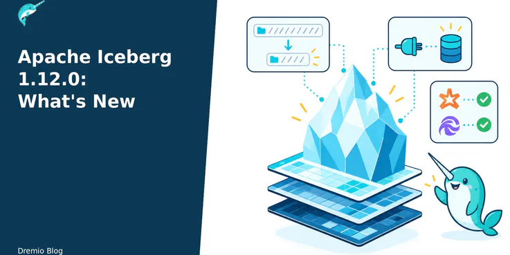 Apache Iceberg 1.12.0 release guide covering v3 features, REST catalogs, Spark, Flink, and upgrade planning