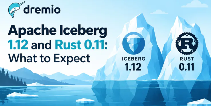Apache Iceberg 1.12 and Iceberg Rust 0.11 preview shown as two icebergs
