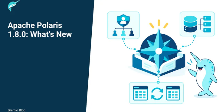 Apache Polaris 1.8.0 release overview with authorization, pagination, database, command-line, and commit conflict concepts